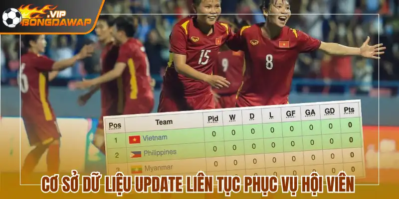 Cơ sở dữ liệu update liên tục phục vụ hội viên 