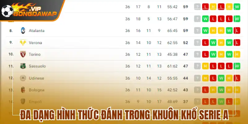 Đa dạng hình thức đánh trong khuôn khổ Serie A