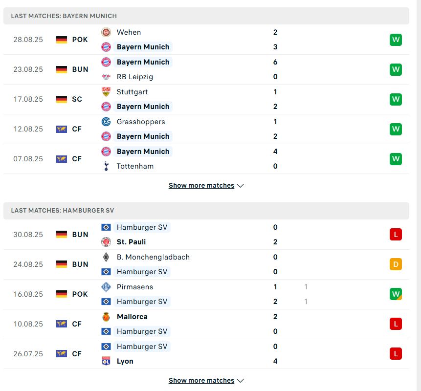 Soi kèo Bayern Munich vs Hamburger SV, 23h30 ngày 13/9 2 Kết quả thi đấu của Bayern Munich vs Hamburger SV trong 5 trận gần đây khi soi kèo Bayern Munich vs Hamburger SV
