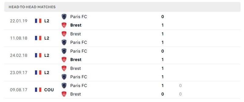 Thành tích đối đầu 5 trận gần đây khi soi kèo Brest vs Paris FC