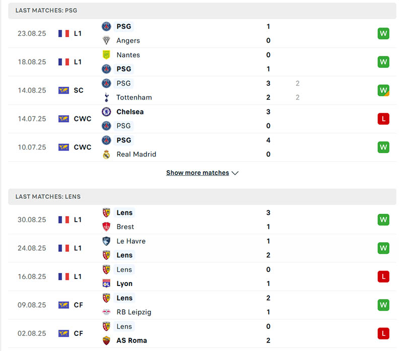 Phong độ của PSG và Lens trong thời gian qua