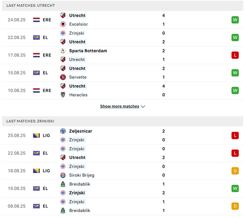 Phong độ của Utrecht vs FC Zrinjski trong 5 trận gần đây