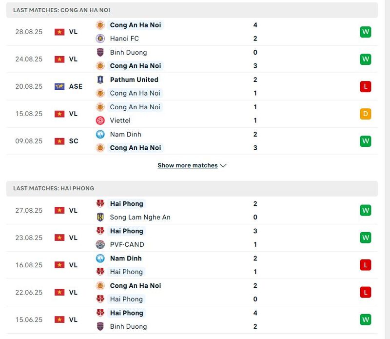 Soi kèo Công An Hà Nội vs Hải Phòng, 19h15 ngày 13/9 2 Phong độ thi đấu Công An Hà Nội vs Hải Phòng trong 5 trận gần đây