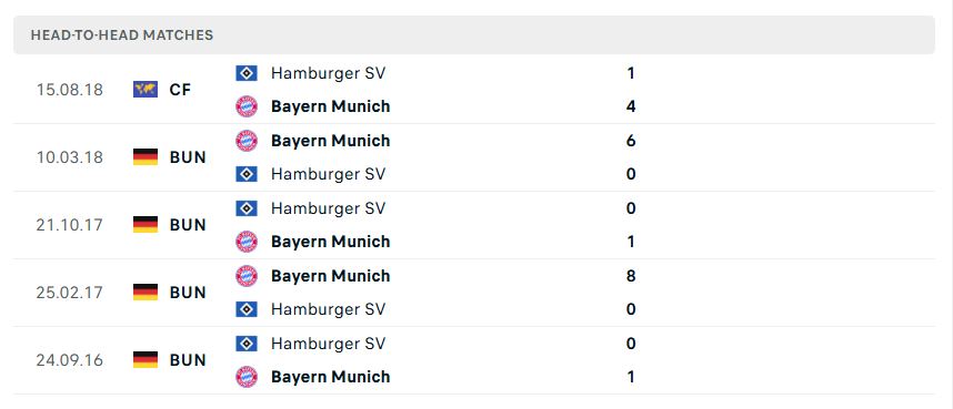 Soi kèo Bayern Munich vs Hamburger SV, 23h30 ngày 13/9 3 Thành tích đối đầu 5 trận gần đây của Bayern Munich vs Hamburger SV