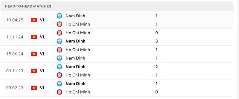 Thành tích đối đầu 5 trận gần đây của Công An TP Hồ Chí Minh vs Thép Xanh Nam Định