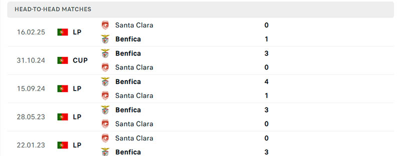 Thành tích đối đầu trực tiếp soi kèo Bayer Leverkusen vs Eintracht Frankfurt