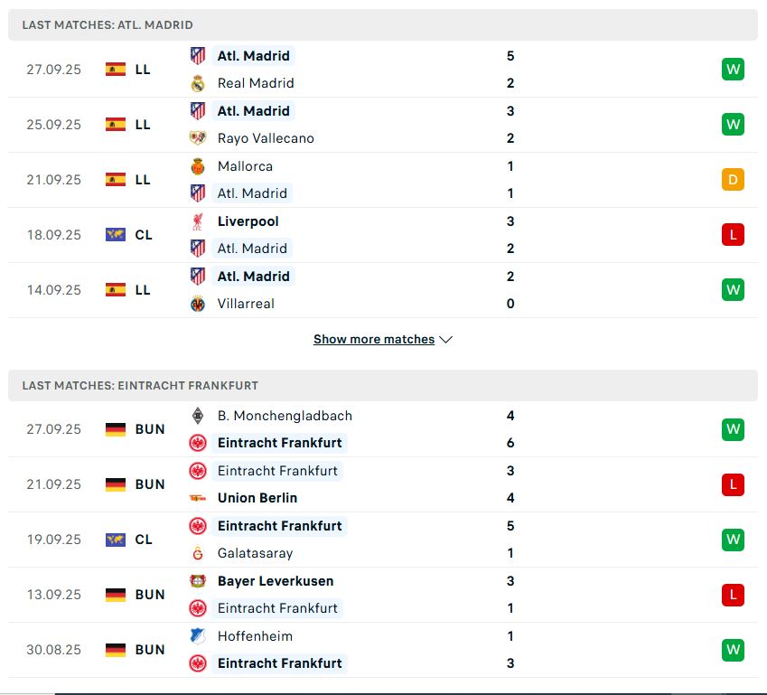 Soi kèo Atlético de Madrid vs Eintracht Frankfurt, 02h00 ngày 1/10 2 Phong độ 5 trận gần nhất của Atlético de Madrid vs Eintracht Frankfurt.