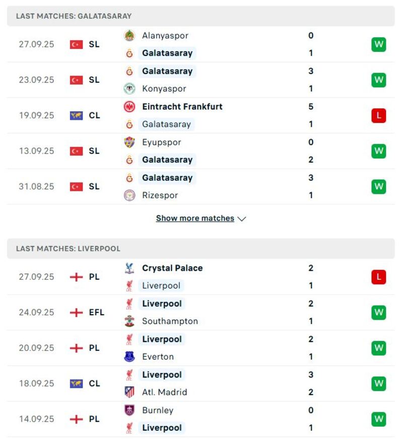 Thành tích đối đầu 5 trận gần đây của Galatasaray vs Liverpool