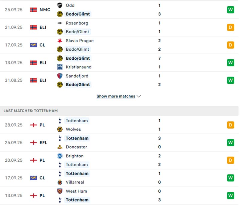 Soi kèo Glimt vs Tottenham Hotspur vs Bayern Munich, 2h ngày 1/10: Spurs phô diễn đẳng cấp 2 Phong độ của Bodo/Glimt vs Tottenham Hotspur ở 5 trận đã qua