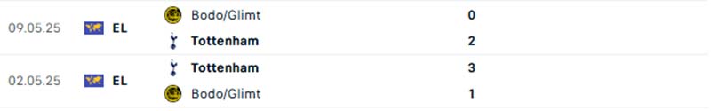 Soi kèo Glimt vs Tottenham Hotspur vs Bayern Munich, 2h ngày 1/10: Spurs phô diễn đẳng cấp 3 Thành tích đối đầu soi kèo Glimt vs Tottenham Hotspur