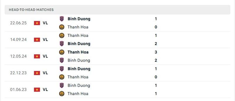 Lịch sử đối đầu của Đông Á Thanh Hóa vs Becamex TP Hồ Chí Minh