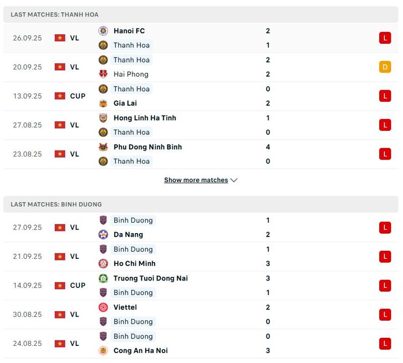 Phong độ 5 trận gần nhất khi soi kèo Đông Á Thanh Hóa vs Becamex TP Hồ Chí Minh
