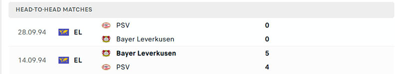 Thành tích đối đầu soi kèo Bayer Leverkusen vs PSV