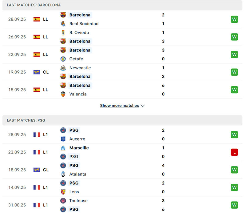 Thành tích thi đấu Barcelona vs PSG trong 5 trận gần đây