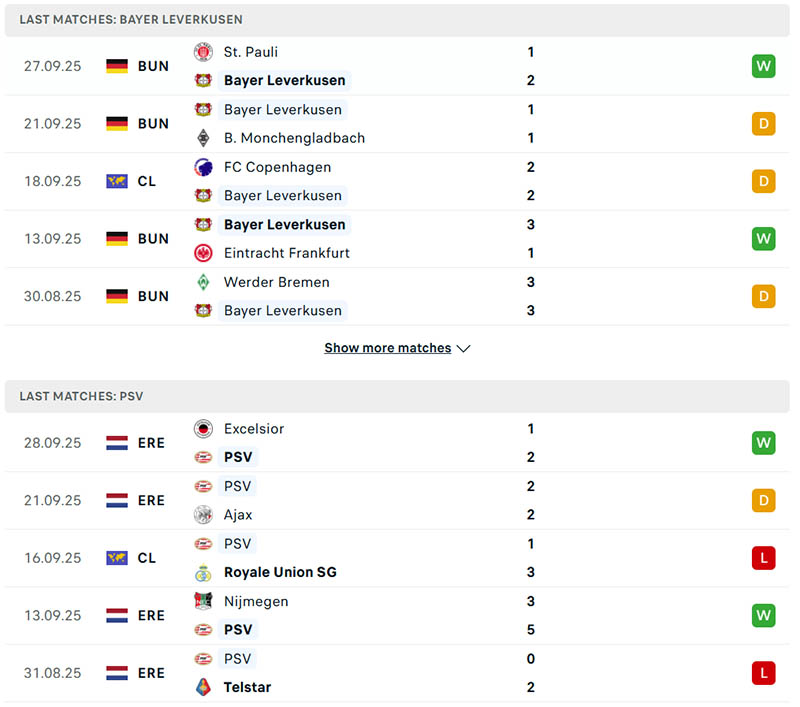 Thành tích thi đấu Bayer Leverkusen vs PSV trong 5 trận đã qua
