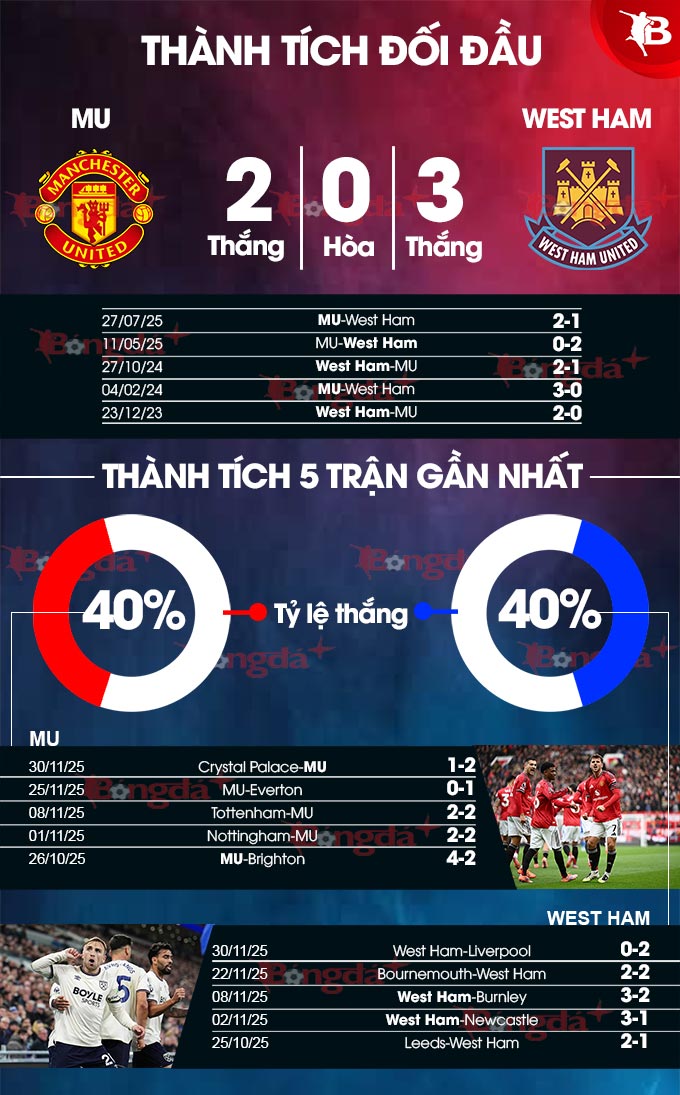 Thông tin lực lượng và Đội hình dự kiến