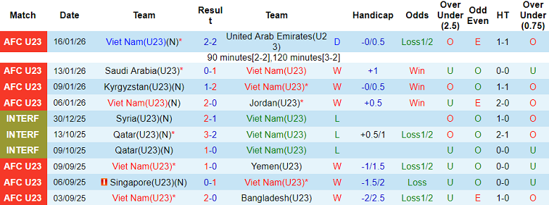Thông tin lực lượng & Đội hình dự kiến