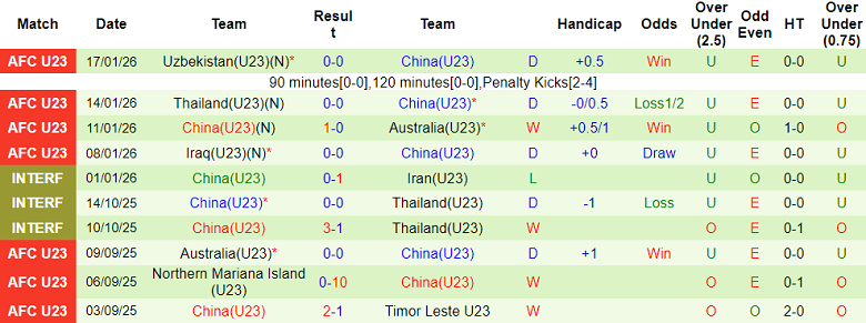 Phân tích Tỷ lệ kèo & Soi kèo nhà cái